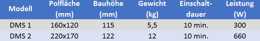 Entmagnetisierplatte5W9ydRGyMS2tz